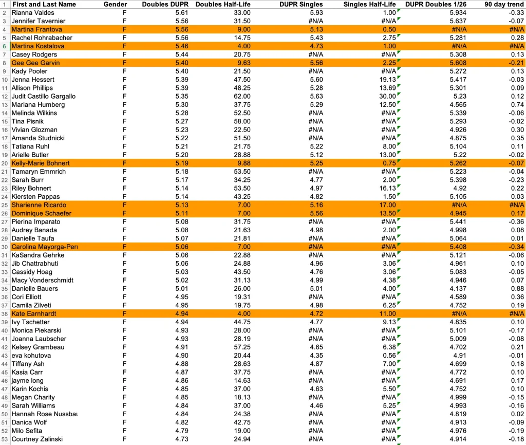 MLP Women's Pool Draft