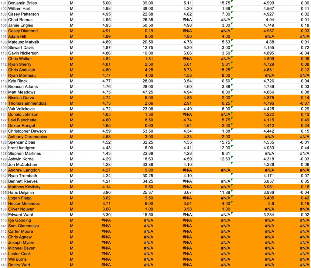 Men's Pool Draft MLP 2023