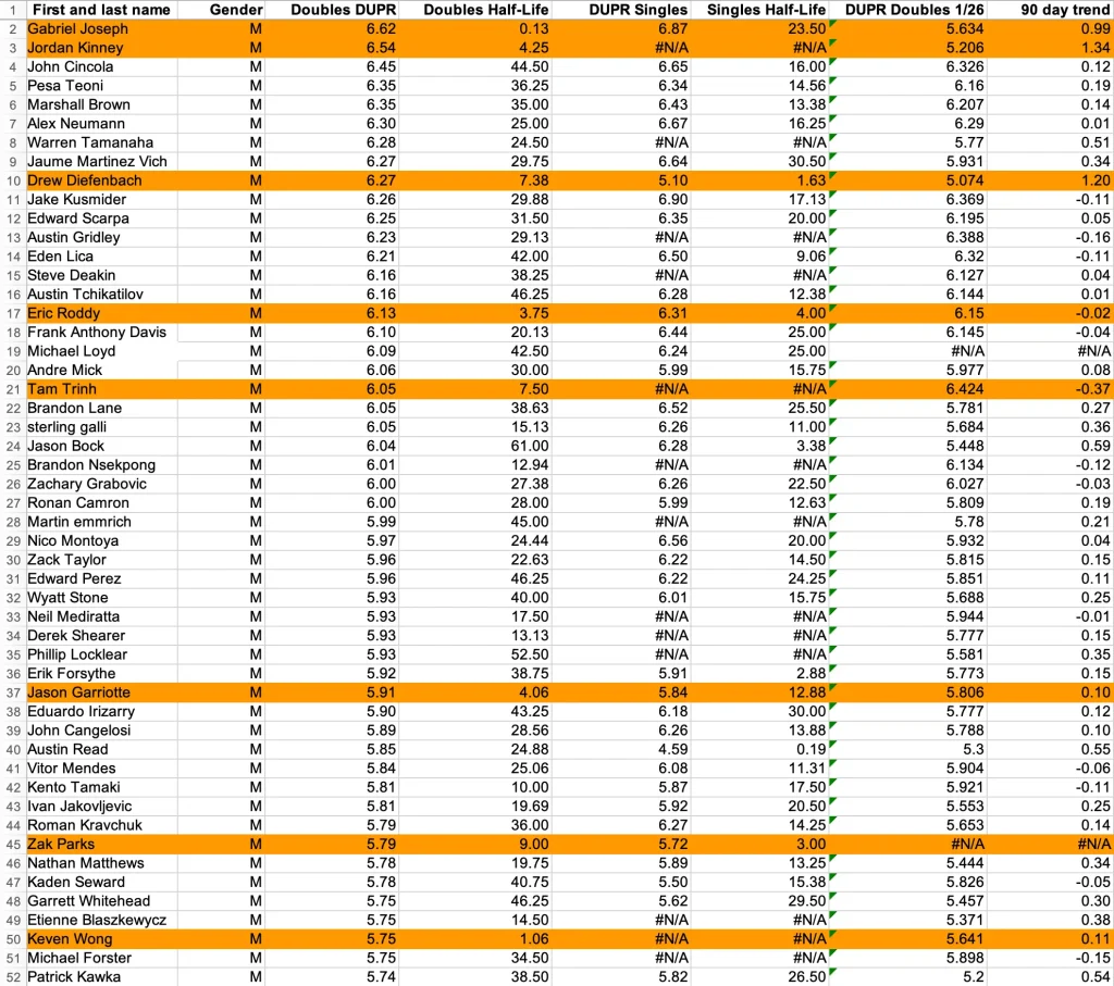 MLP Men's Pool Draft