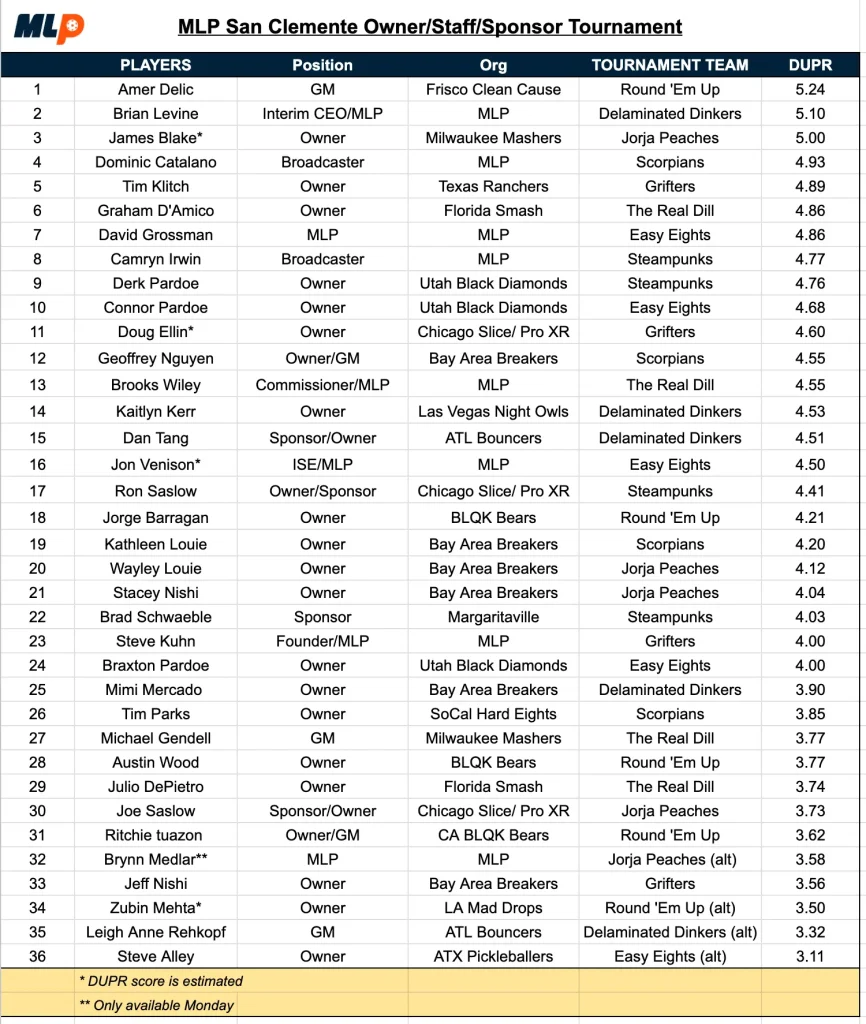 MLP San Clemente Owner/Staff/Sponsor Tournament