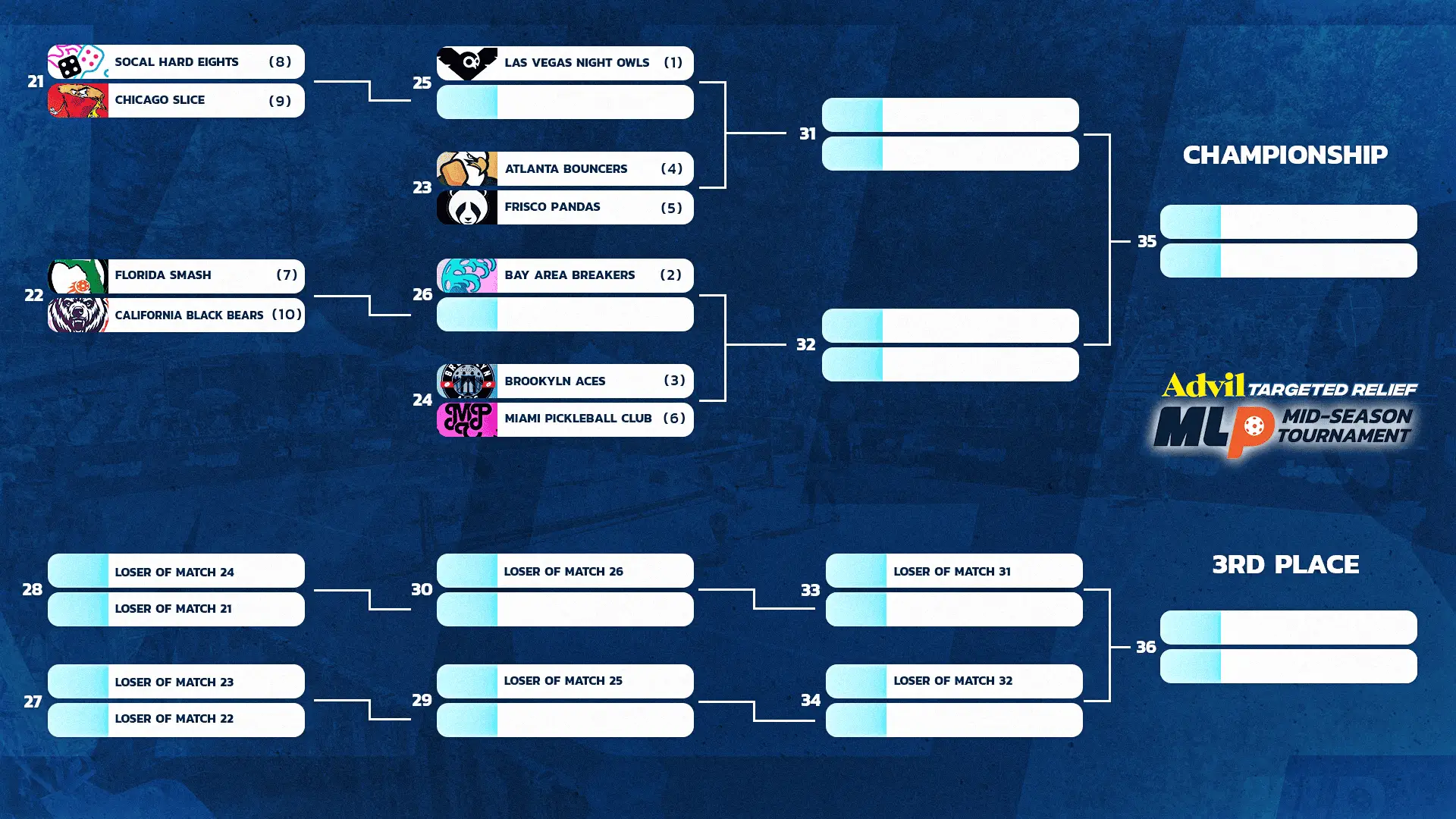 2024 Advil Targeted Relief MLP Mid-Season Tournament: Challenger Level Bracket