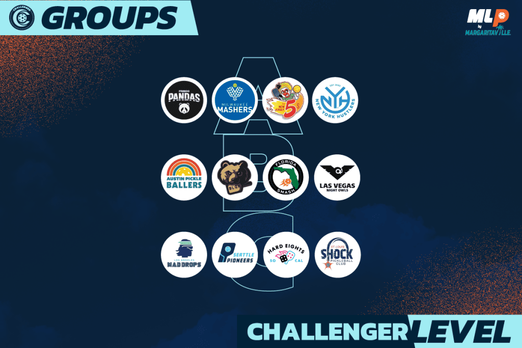 MLP ATLANTA: DAY 1 RECAP – CHALLENGER LEVEL GROUP STAGE PLAY